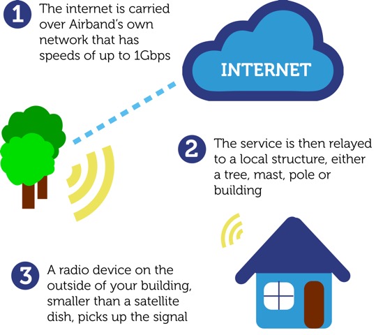 Connecting Exmoor – New Internet&nbsp;Options
